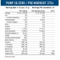 Предтренировочный комплекс Applied Nutrition Pump-3G Zero 375 гр